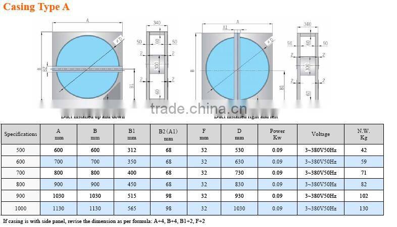 3A coating Element Equipment with double sealing system