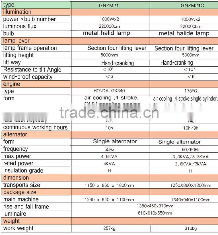 light tower GNZM21 21C price in sales