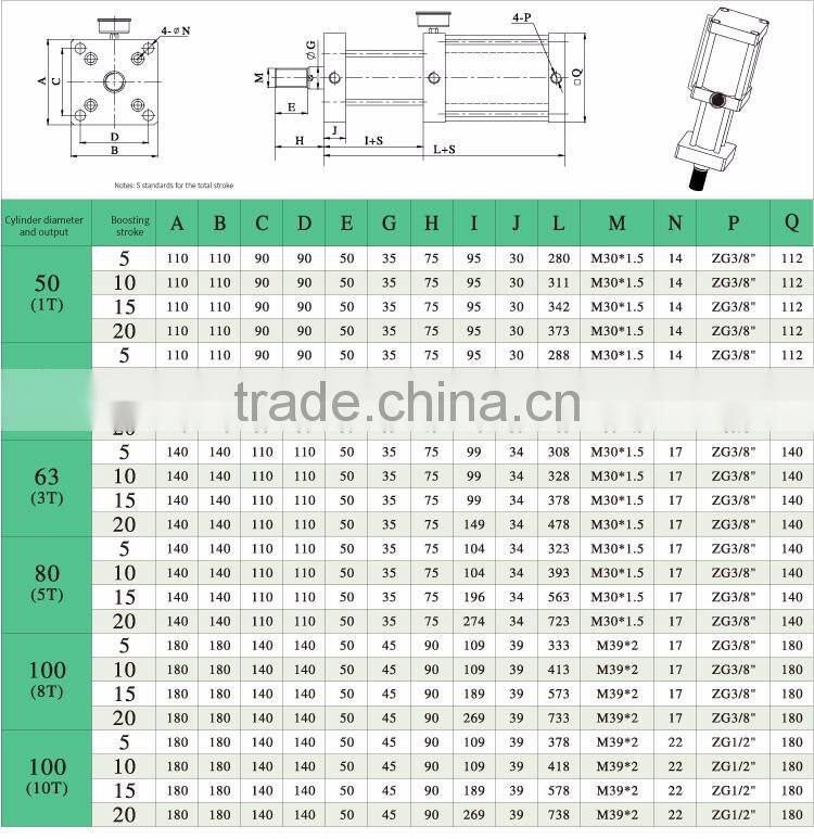 JULY products stock 1 Ton air hydraulic cylinder for sale