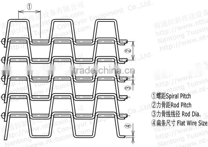 Flat Wire Mesh Belts