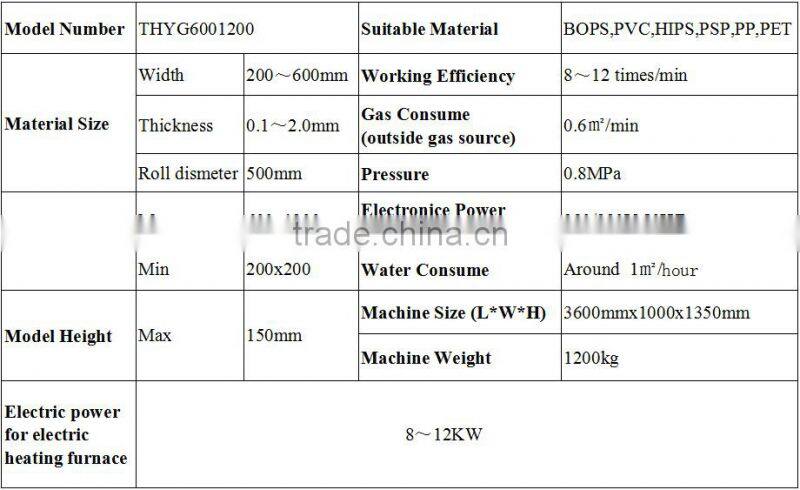Automatic hydraulic high pressure thermoforming machine