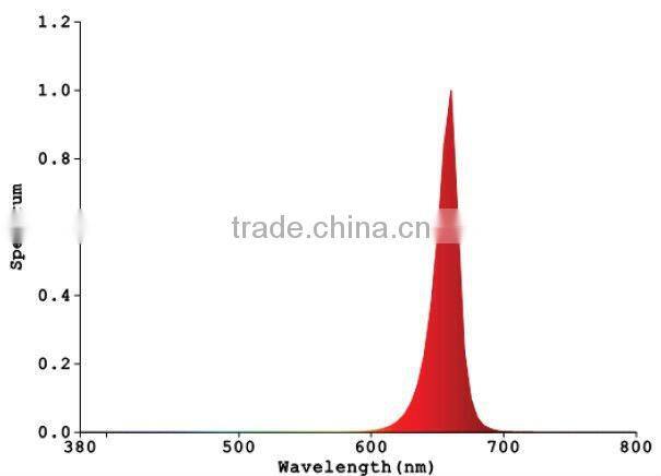 High power led chip 100w 850nm ir led