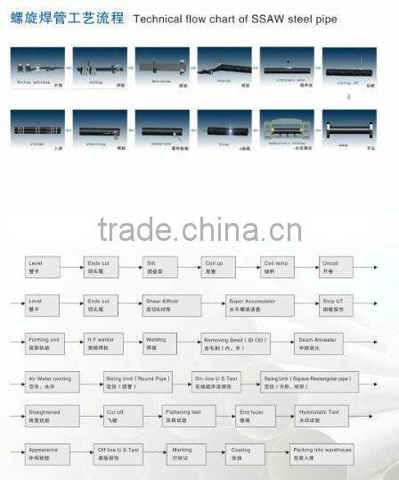 API 5L x42 spiral steel pipe pile