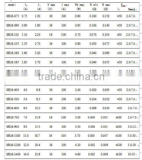 16V PPTC Resetable Fuse