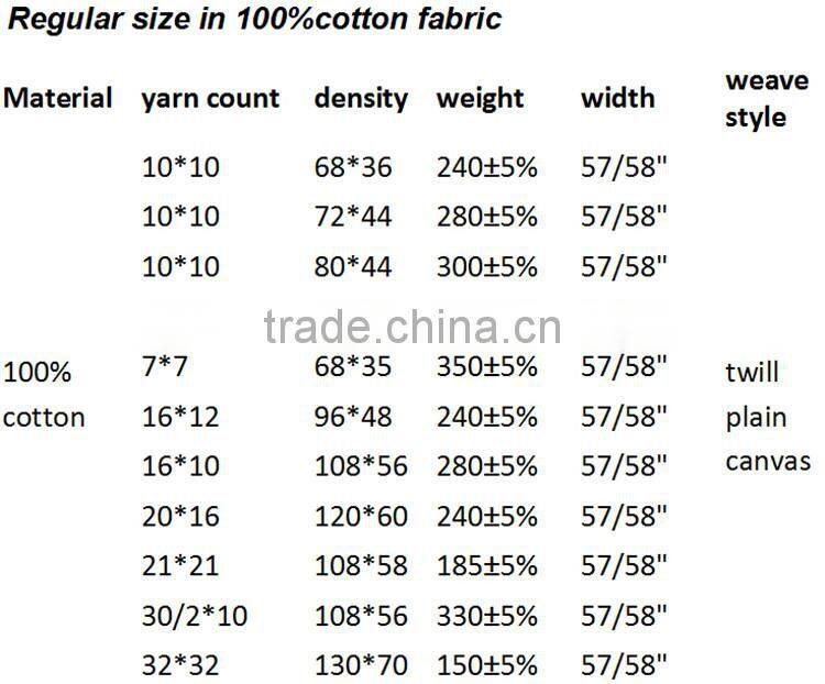 fireproof waterproof anti-static fabric flame retardant chemicals for fabric