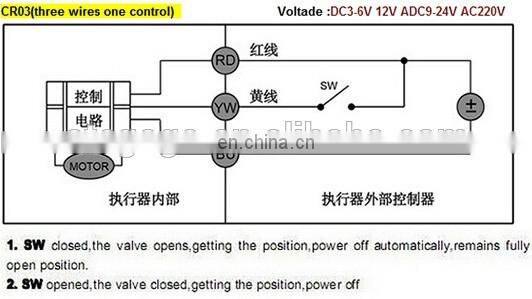 CWX-15 Q/N water control system SS304 & Brass ball valve electric