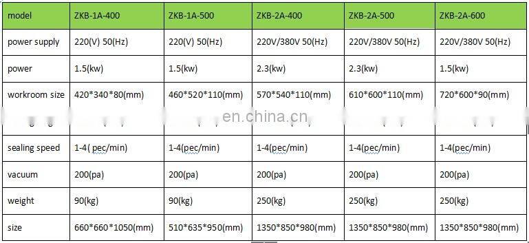 Shanghai Joygoal industrial vacuum sealer automatic data vacuum packing machine