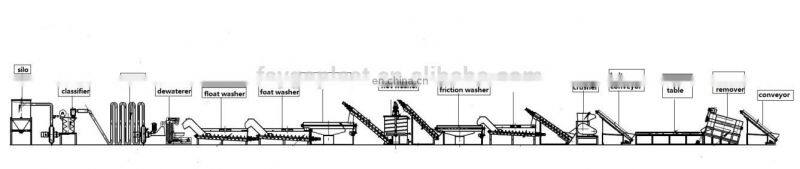 plastic recycling equipment for sale CE approved
