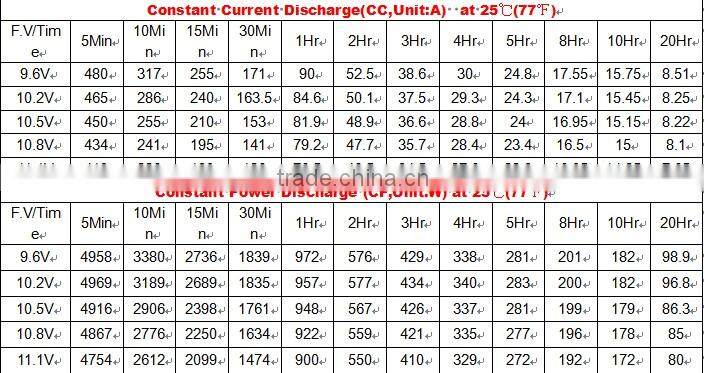 long life deep cycle solar gel batteries 12v 150ah