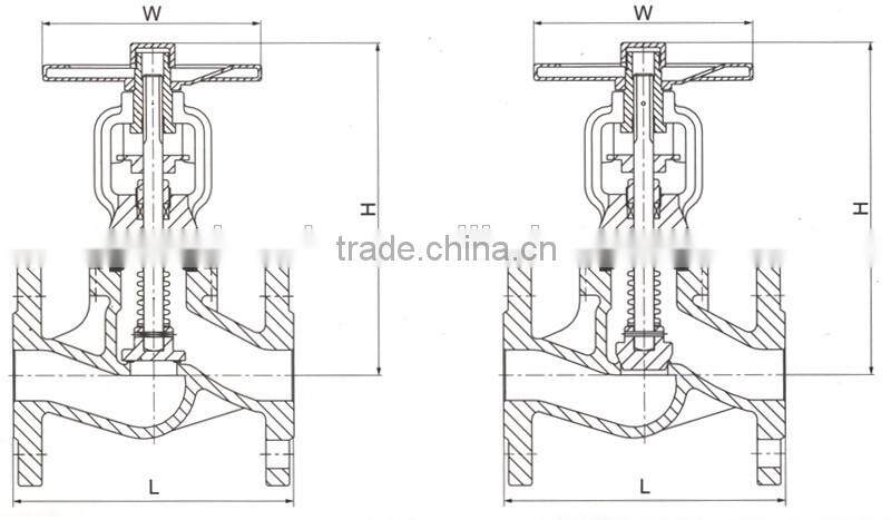 DIN Bellow Seal Globe Valve Manufacturers