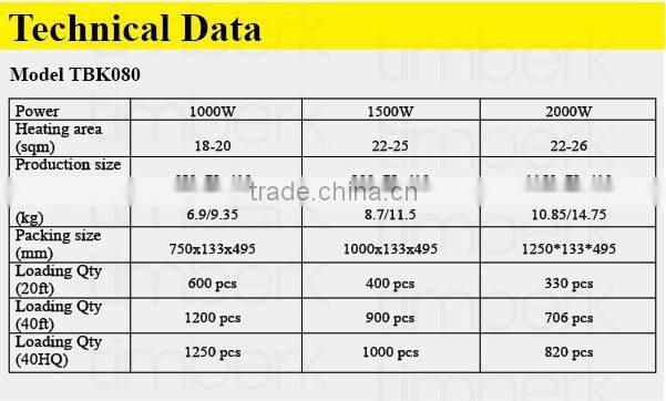 wall electric heaters with control TBK080-E20