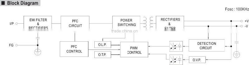 HB HLG 120W 36V Meanwell led driver Waterproof led power supply