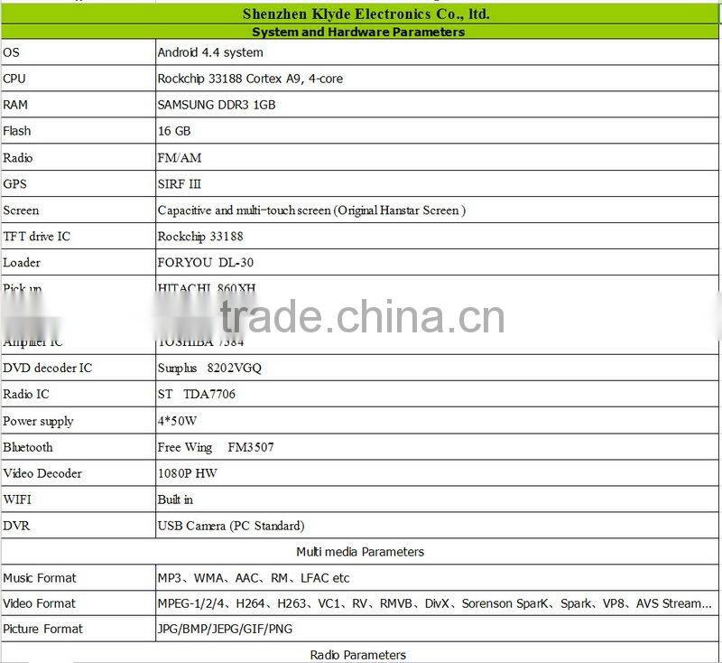 factory price Android4.4 quad core touch screen RK3188 16G ROM in dash car dvd gps for Emgrand EC8