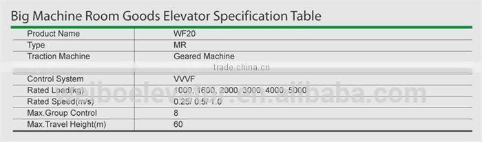 Passenger and Goods Elevators fabrication