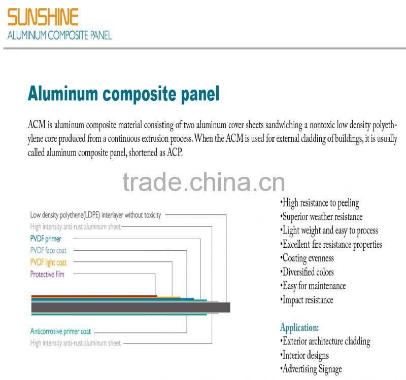 3mm 4mm wall covering material aluminum composite panel price manufacturer