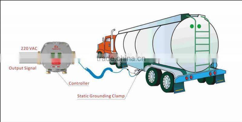 Static Monitoring System Onboard Static Ground Indicator