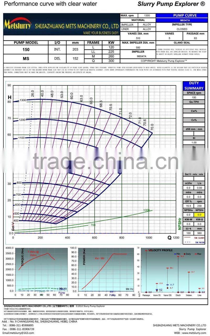AH horiztonal heavy duty centrifugal slurry pump for gold mine
