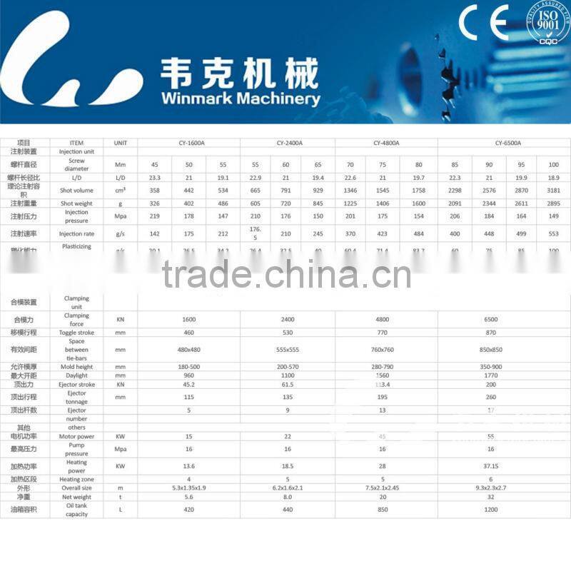 Injection machine for PET production