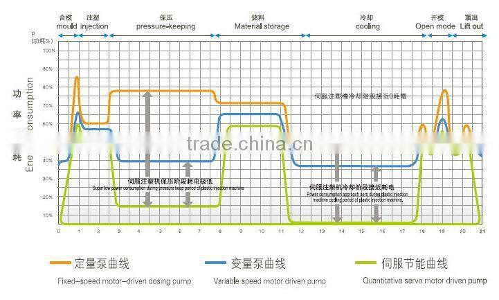 HTW280 PVC alibaba express pipe fittings injection machine