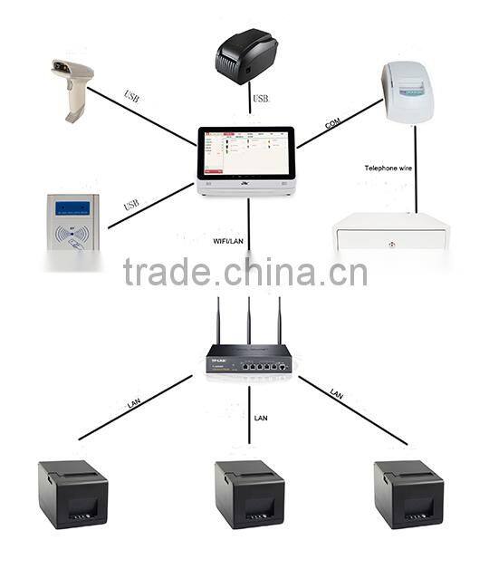 retail android pos system