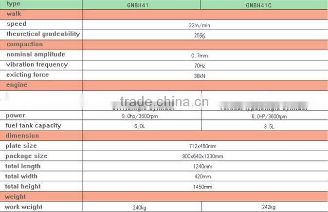 wolwa 0.25 ton GNBH41C Two-way plate ram for sale