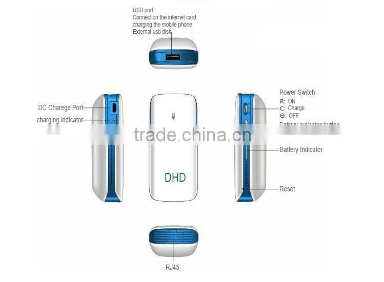 Portable Wifi Wireless Router DSL Power Bank
