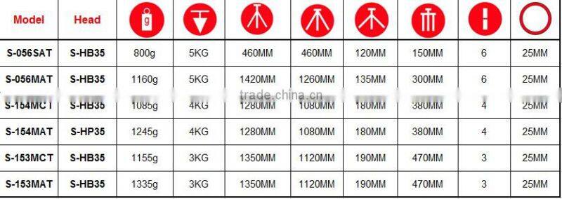 Sunrise professional tripod S-056MAT