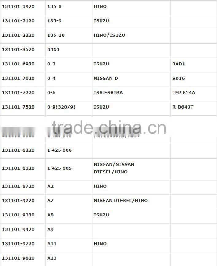 X195 diesel injection pump element
