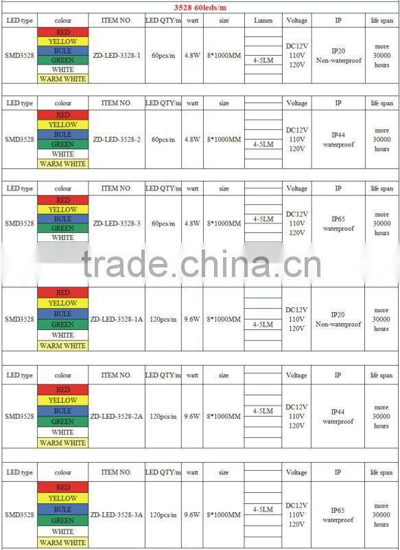 silicon cover Led strip