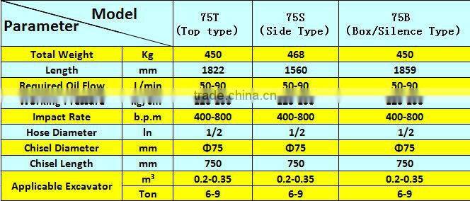Hydraulic hammer rock breaker spare parts (FRONT HEAD)