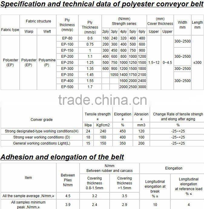 Flat Conveyor Belts from China