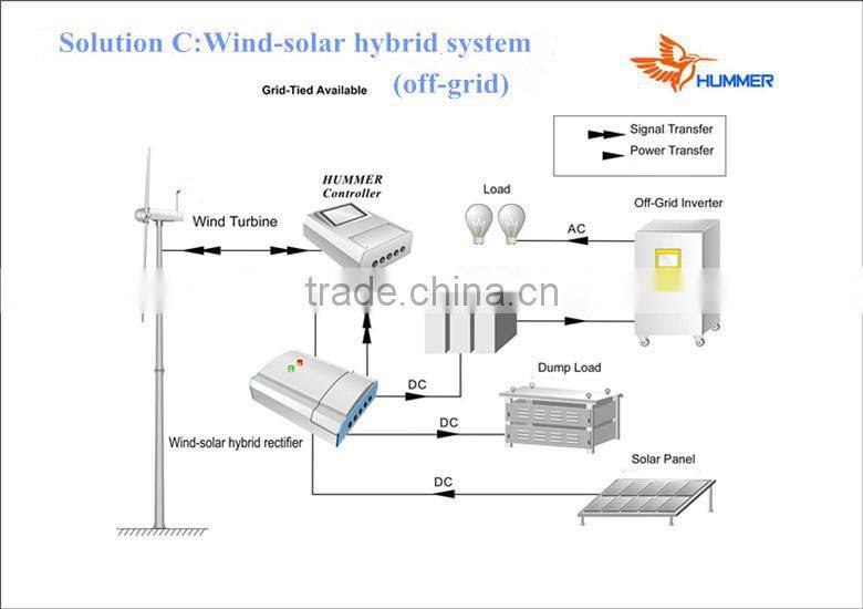 3kW/5KW/10kW/20kW wind turbine wind power generator for home/farm/commercial use