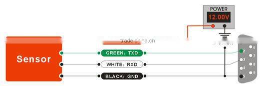 New Electrolytic Dual Axes Tilt Sensor by Factory