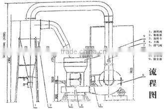 2014 China Leading Gypsum Powder Raymond Mill In Stock
