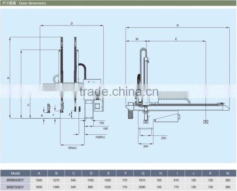 Industrial Cartesian Robot For Injection Molding Machine