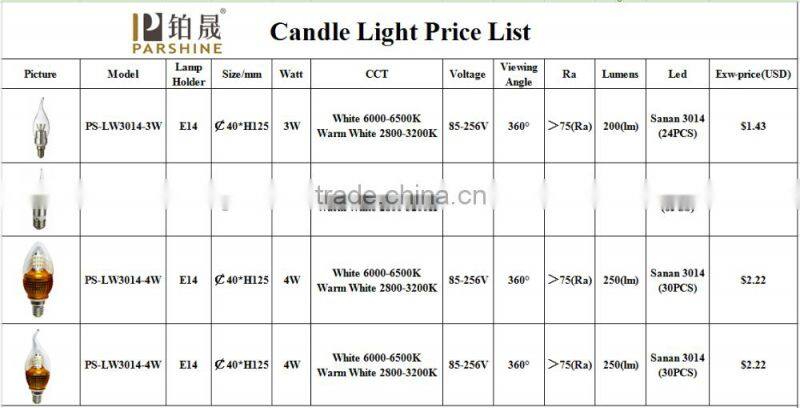 Viewing Angle 360 degrees E14 4W LED Candle light