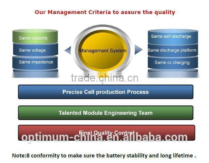 Lithium Battery 48V 90Ah for home solar systems
