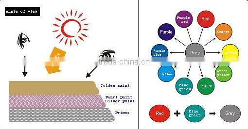Green Pearl Color Paint for Car YJ-1K-9031