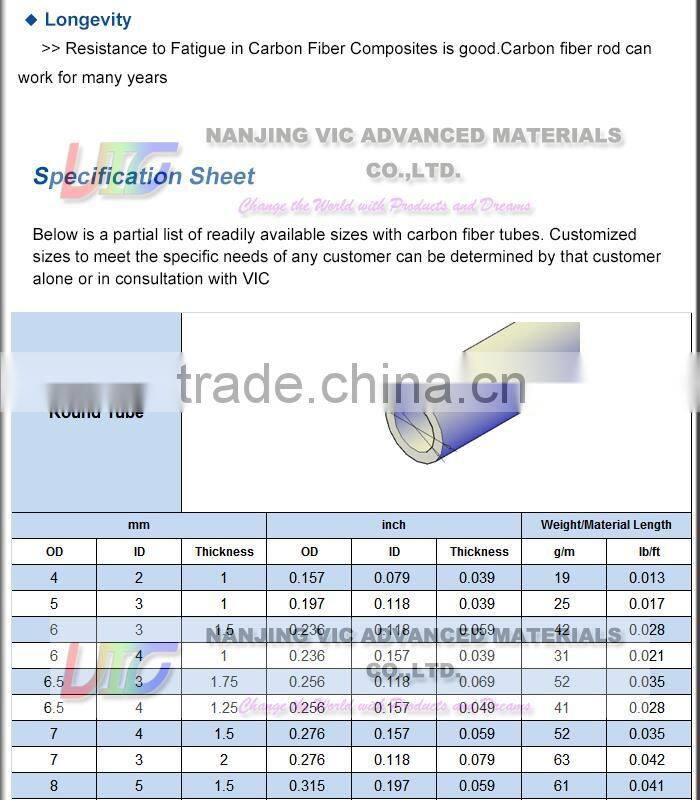 Best selling carbon fiber tube with color,high strength carbon fiber tube with color,top quality carbon fiber tube with color