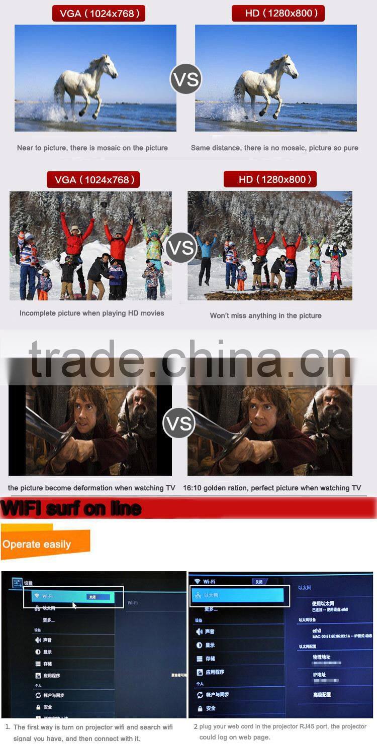 LCD av video projector price from Chinese Manufacture