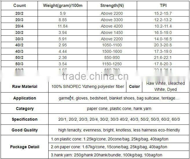 Manufacturer In China 100% High Quality Spun Polyester Sewing Thread