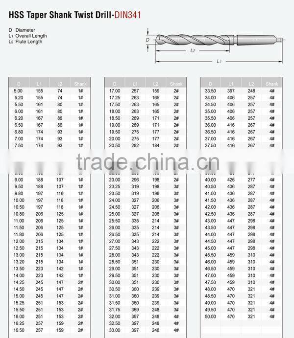 DIN341 Morse Taper Shank Twist Drill Bits