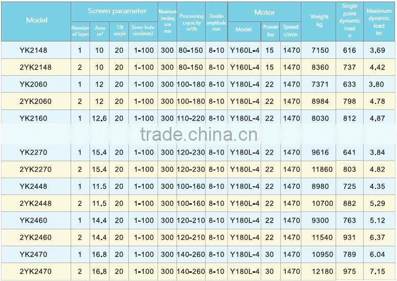 China famous brand vibration crusher with good after sale service