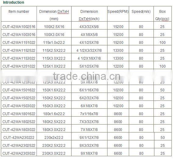 T42-230X2.5X22mm abrasive tools cutting discs for stainless steel made in China