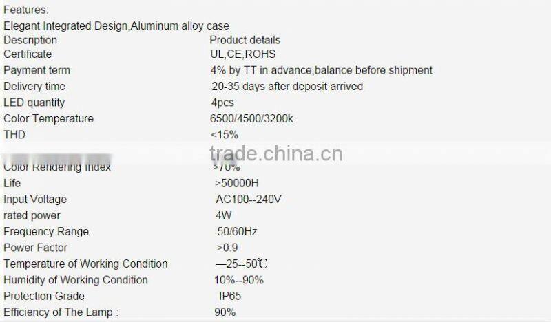 LED high power Lawn Lamp