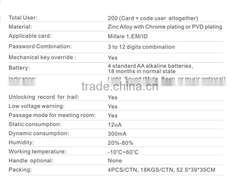 electronic code lock