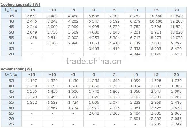 Maneurop Compressor model,maneurop scroll compressor MTZ36