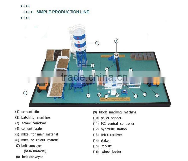Shengya Brand QT5-15 fully automatic system hydraulic cement brick making machine for building house in Africa