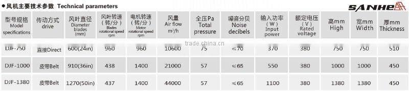 DJF Serise Centrifugal Shutter System Exhaust Fan/Poutry Fan