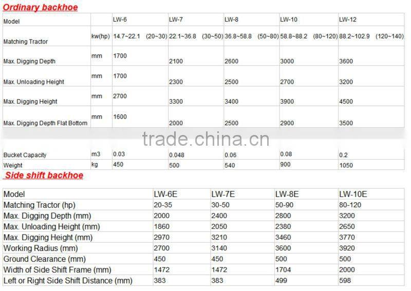 Hot sale Good quality Tractor implement